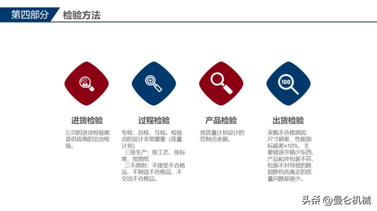 全面质量管理培训(PPT)