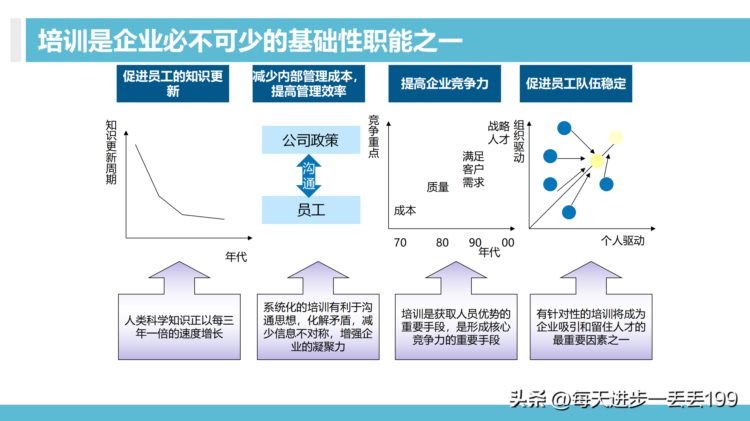 0426培训体系 100天搭建培训管理体系-30页