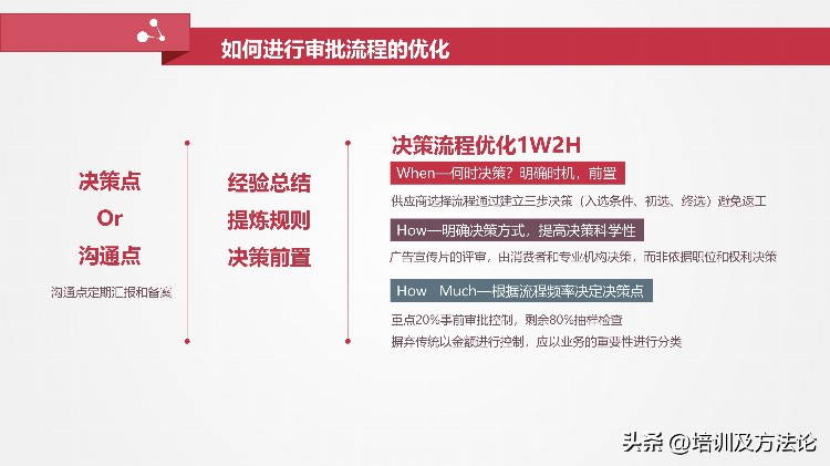 让战略落地的流程管理培训