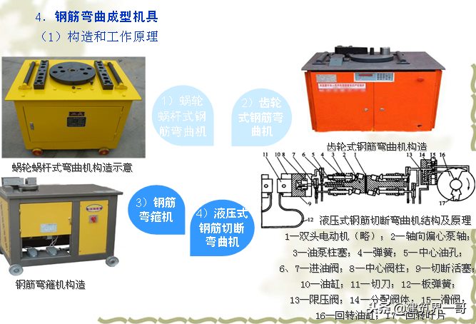 钢筋工专业技能培训，图文结合讲解：初级钢筋工入门手册