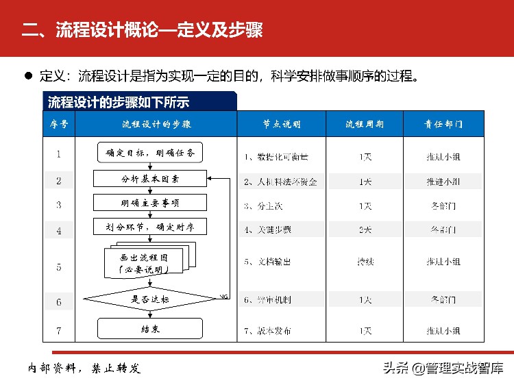 企业流程管理系列之：流程管理培训（值得收藏）