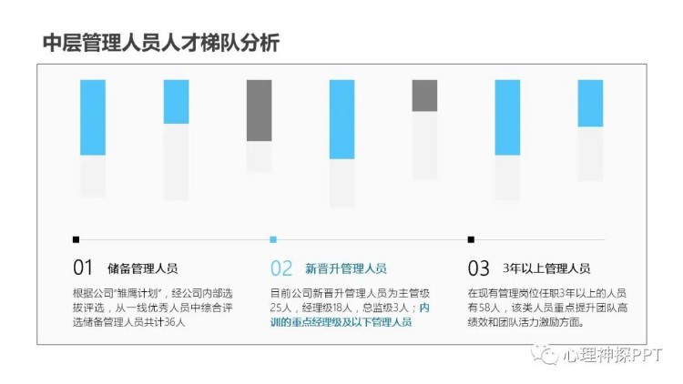 【精品PPT课件】中层管理人员管理技能提升系列培训方案(MTP)PPT