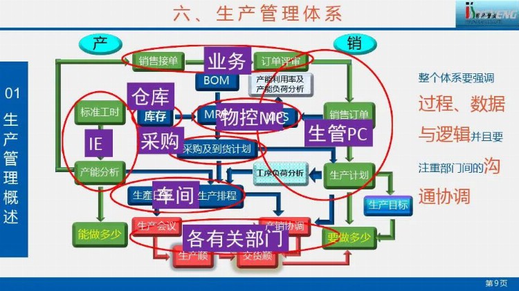 生产计划管理培训.pdf