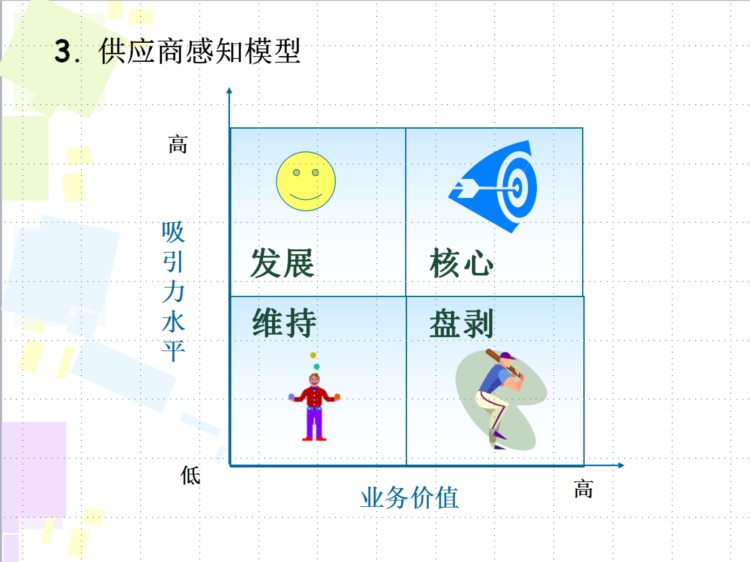 怪不得人家月薪3万！看到人家做的供应商管理培训课件！太厉害了