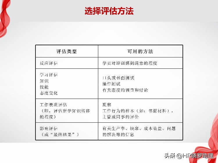 如何建立和拓展企业内部培训体系