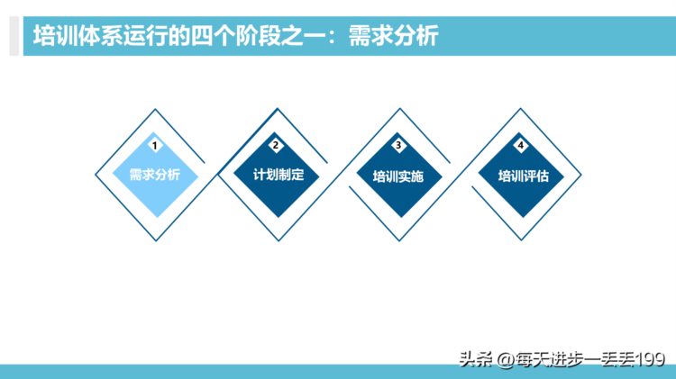 0426培训体系 100天搭建培训管理体系-30页