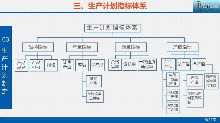 生产计划管理培训.pdf