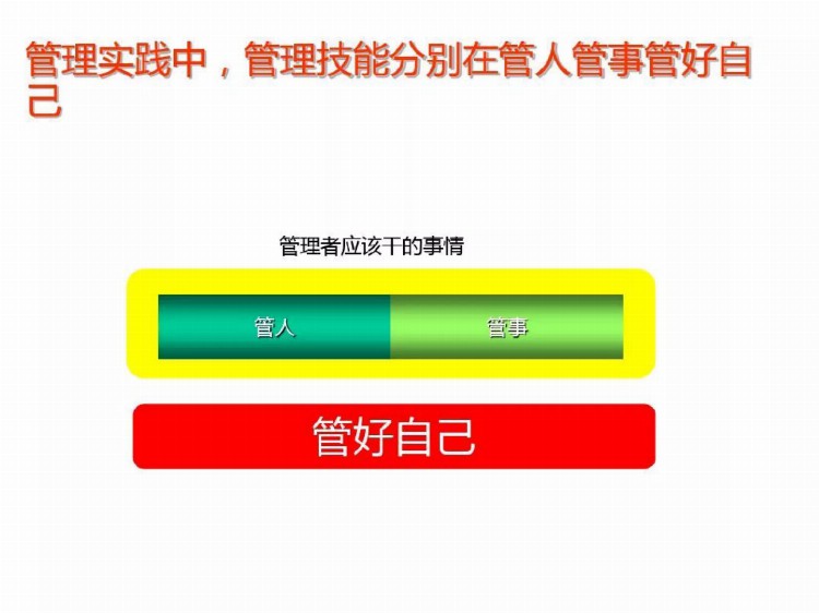 不愧是500强企业出来的，这中高层管理技能提升培训，精到又详细