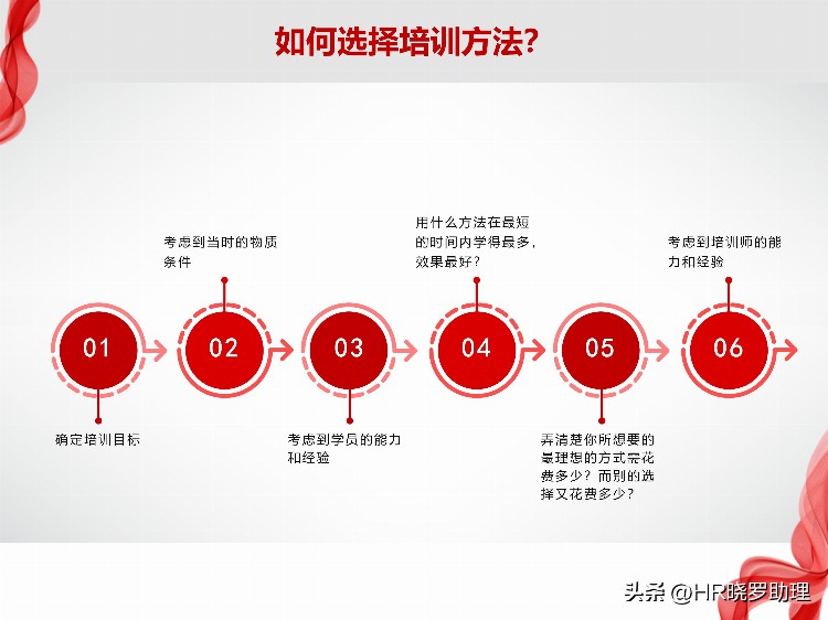 如何建立和拓展企业内部培训体系