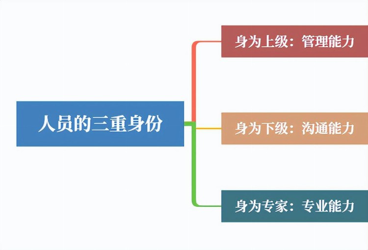 企业该如何进行企业培训？