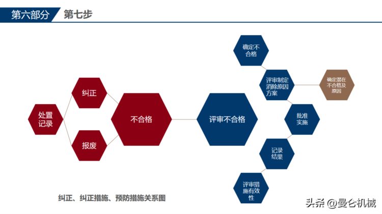 全面质量管理培训(PPT)