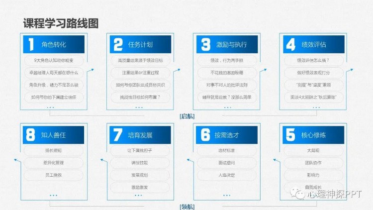 【精品PPT课件】中层管理人员管理技能提升系列培训方案(MTP)PPT