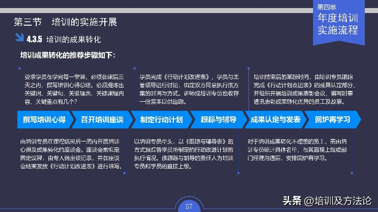 员工培训及体系建立实施方案培训