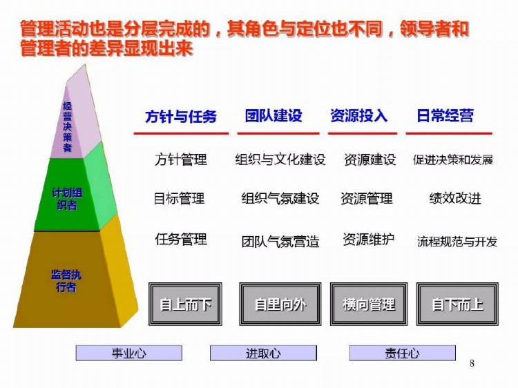 不愧是500强企业出来的，这中高层管理技能提升培训，精到又详细