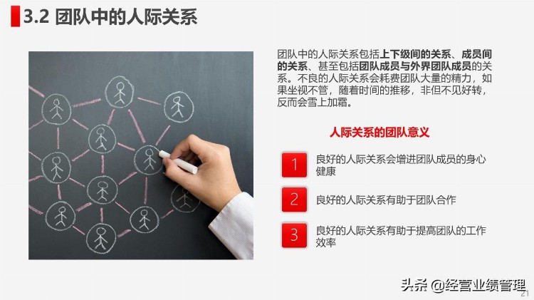 工作效率提升打造高绩效团队建设团队管理员工培训PPT