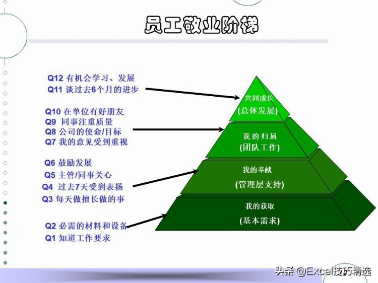 47页的培训PPT：一线经理如何进行绩效辅导与面谈？仅供参考