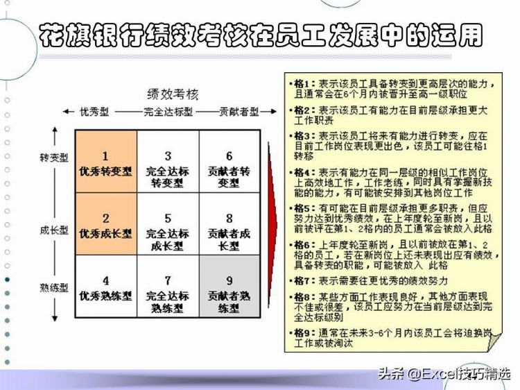 47页的培训PPT：一线经理如何进行绩效辅导与面谈？仅供参考