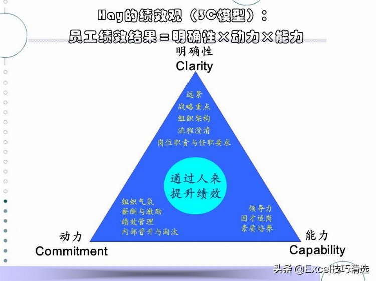 47页的培训PPT：一线经理如何进行绩效辅导与面谈？仅供参考