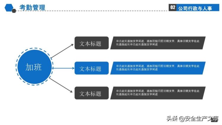 完整员工入职培训