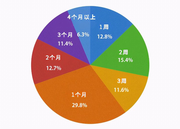 哪些人会去菲律宾英语游学？不同周期学习效果及费用情况解析