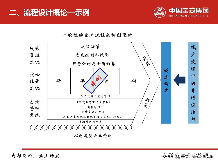 企业流程管理系列之：流程管理培训（值得收藏）