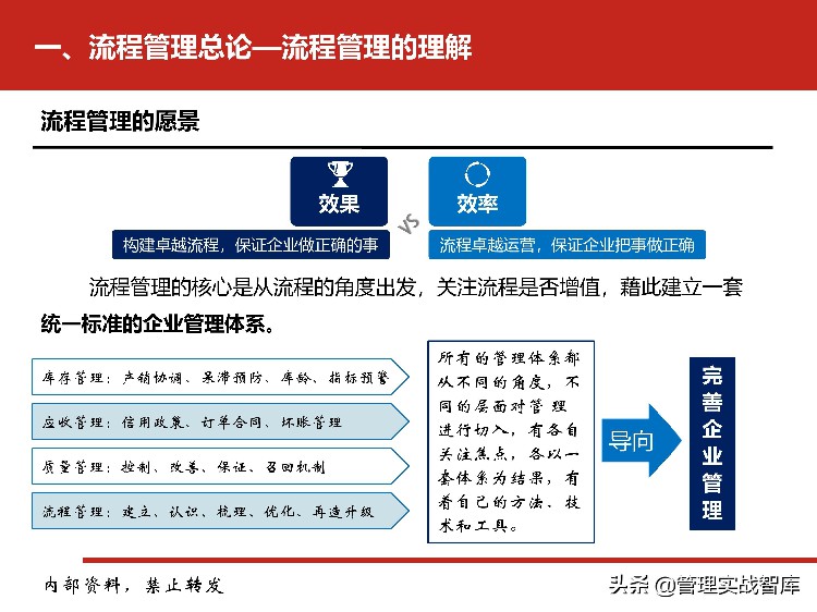 企业流程管理系列之：流程管理培训（值得收藏）