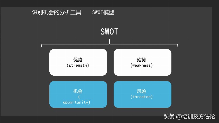 目标计划与管理培训