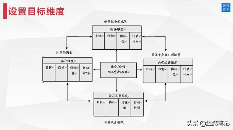 MTP管理培训计划：目标与计划管理（PPT57页）