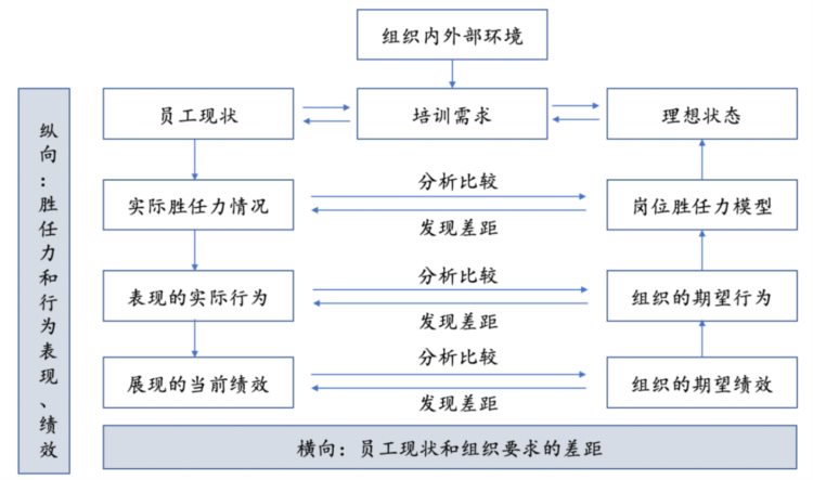 如何利用胜任力模型给企业做人才培训？