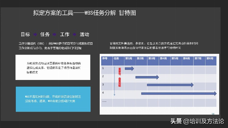 目标计划与管理培训