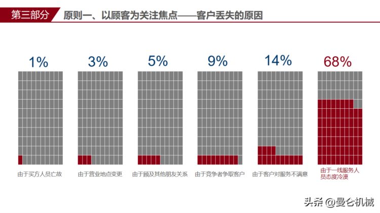 全面质量管理培训(PPT)