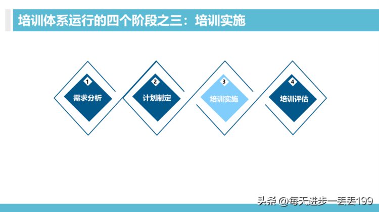 0426培训体系 100天搭建培训管理体系-30页