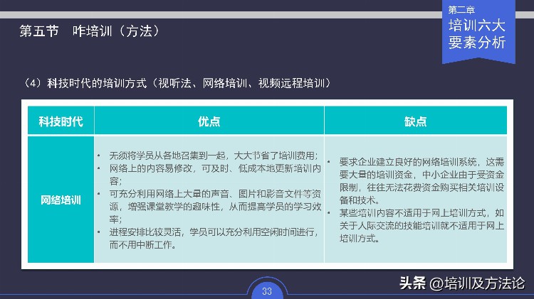 员工培训及体系建立实施方案培训