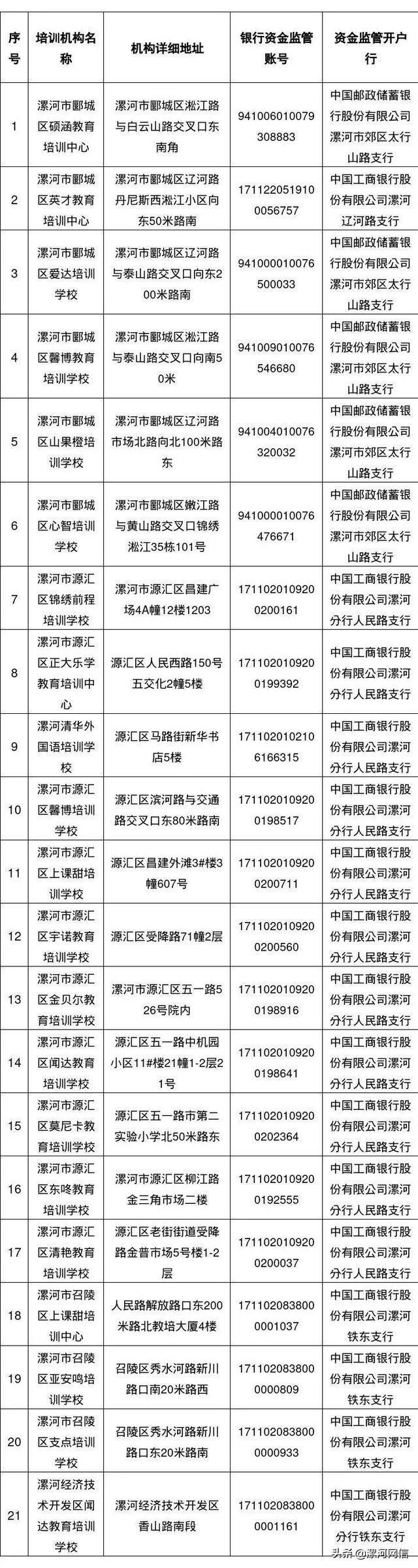 漯河： 收费标准公布！（附正规学科类培训机构名称）