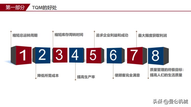 全面质量管理培训(PPT)