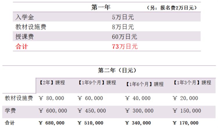 日本游学-怎么去日本学日语？