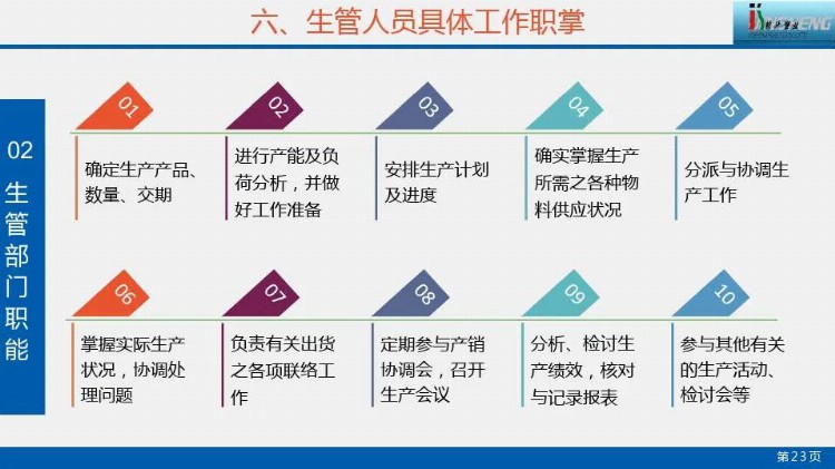 生产计划管理培训.pdf