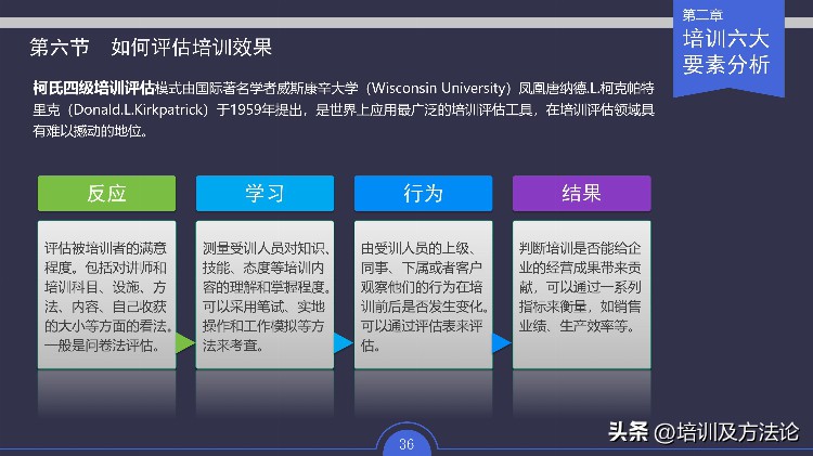 员工培训及体系建立实施方案培训