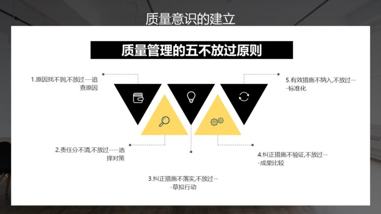 230407-提升员工质量意识员工培训企业培训