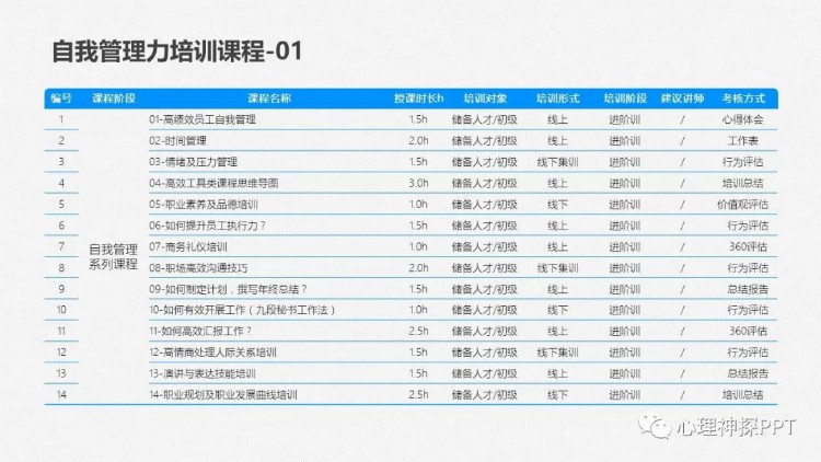 【精品PPT课件】中层管理人员管理技能提升系列培训方案(MTP)PPT