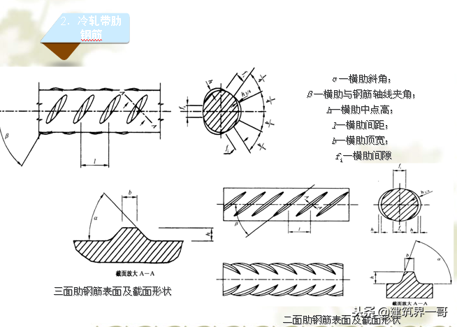 钢筋工专业技能培训，图文结合讲解：初级钢筋工入门手册