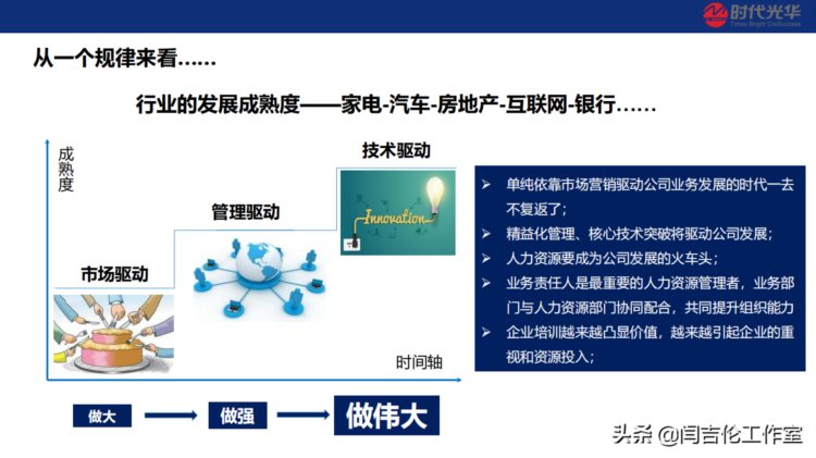 「人力资源实战课」“七步法”助您的培训工作高质量运营管理