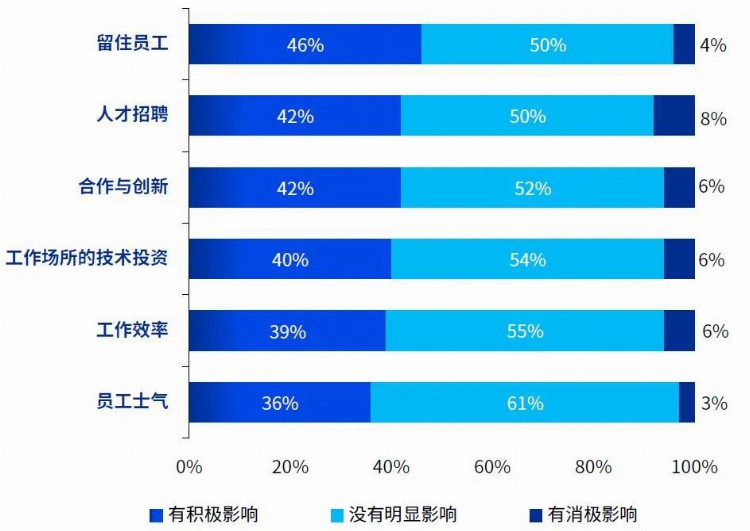 组织缺乏创新？不想背锅的培训人这些项目快安排上