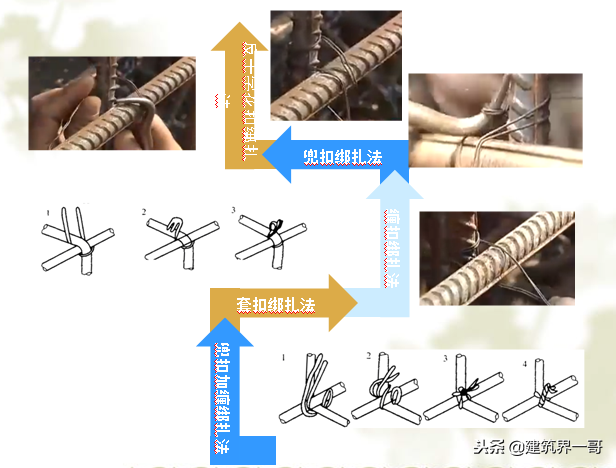 钢筋工专业技能培训，图文结合讲解：初级钢筋工入门手册