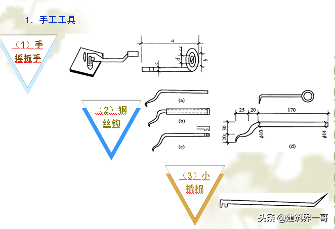 钢筋工专业技能培训，图文结合讲解：初级钢筋工入门手册