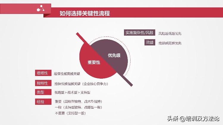 让战略落地的流程管理培训