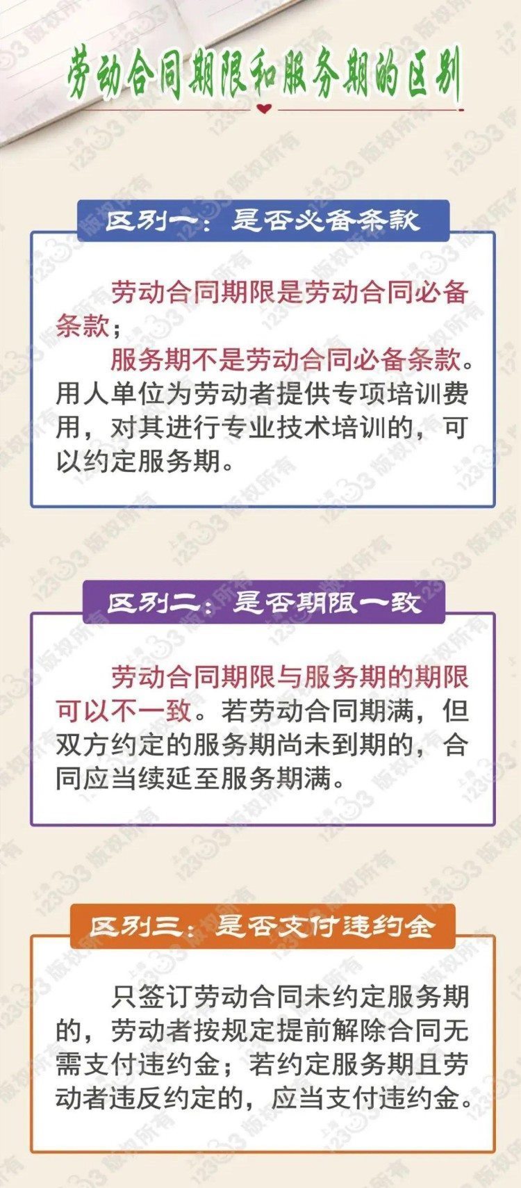 单位只要提供培训就可以约定服务期？来看解答