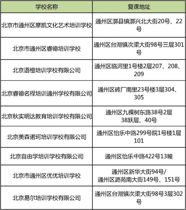 22家！这些学科类校外培训机构获准线下复课