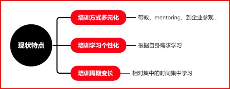 老板头疼，员工抵触：企业培训该何去何从？