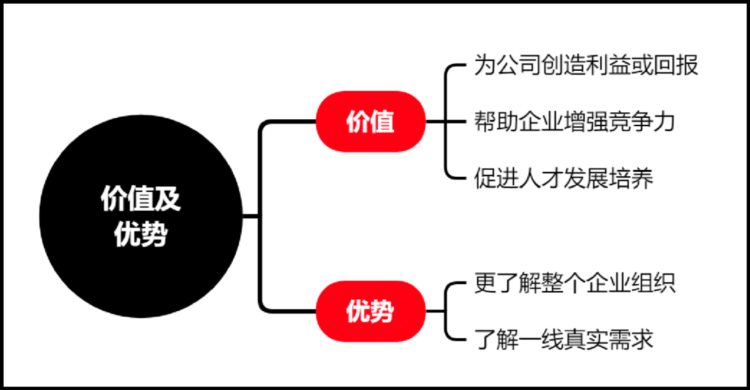 老板头疼，员工抵触：企业培训该何去何从？